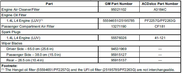 Maintenance Replacement Parts