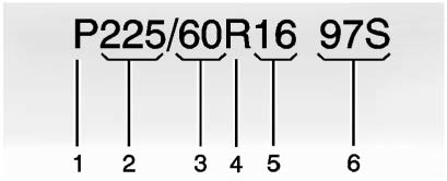 Tire Size