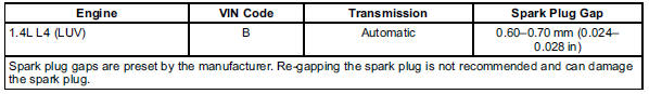 Engine Specifications