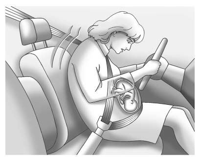 Seat Belt Use During Pregnancy 