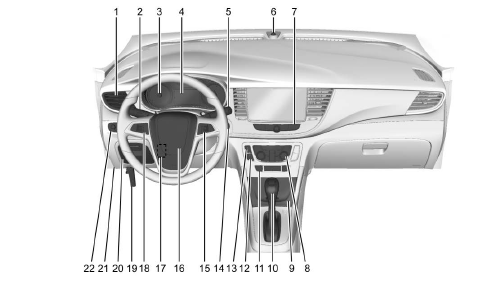 Instrument Panel Overview