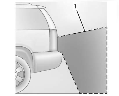 Rear Vision Camera Location