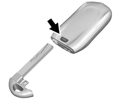 Keys