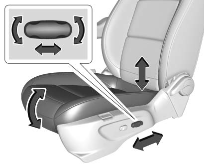 Power Seat Adjustment