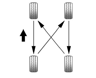 Tire Rotation
