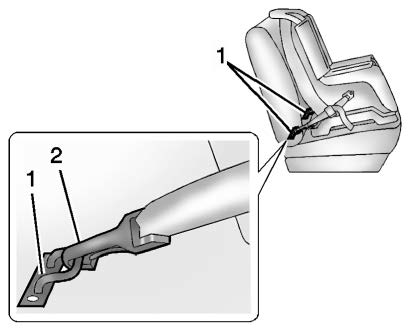 Lower Anchors