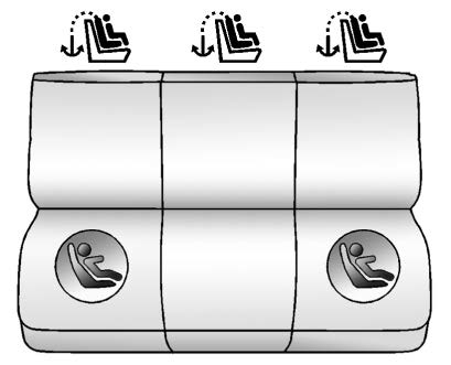Lower Anchor and Top Tether Anchor Locations
