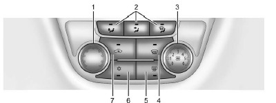 Climate Control Systems
