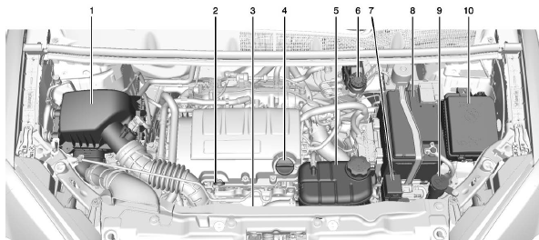 Engine Compartment Overview