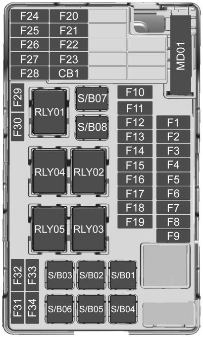 Instrument Panel Fuse Block