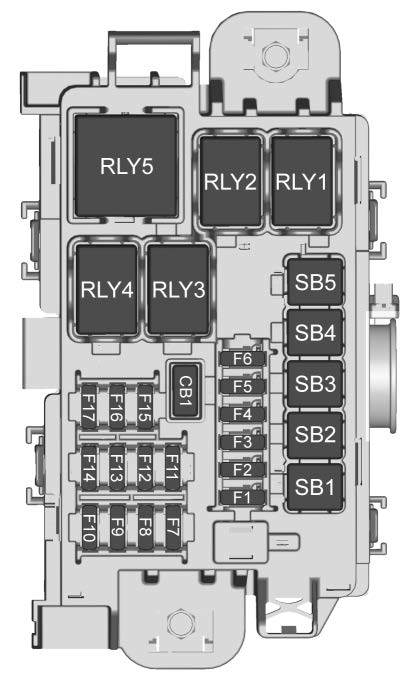 Rear Compartment Fuse Block