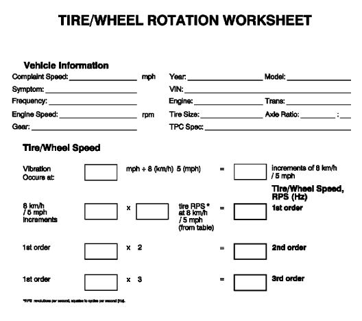 Fig. 1: Tire/Wheel Rotation Worksheet