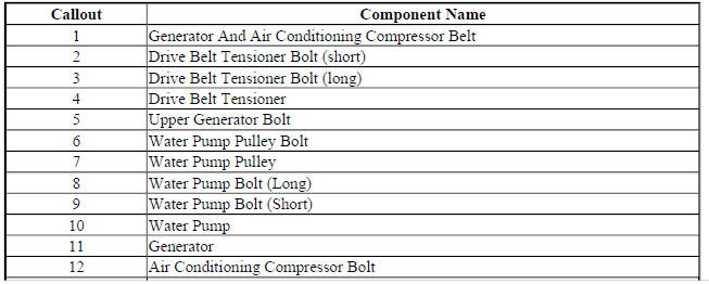 Accessory Drive Components