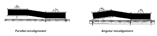 Fig. 4: Accessory Drive Belt Misalignment