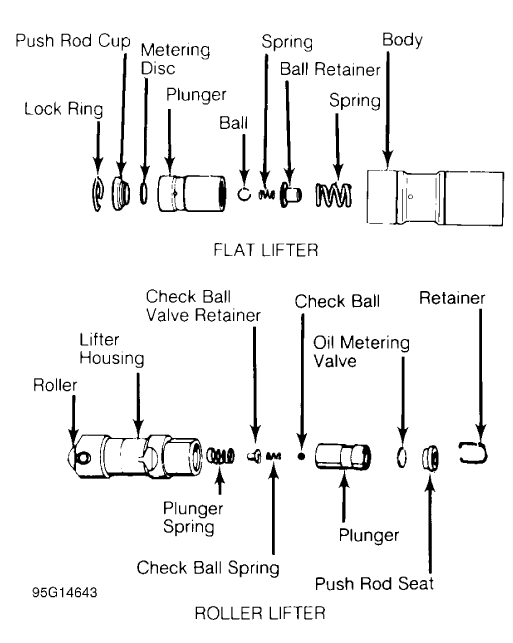 Fig. 13: Typical Hydraulic Valve Lifter Assemblies