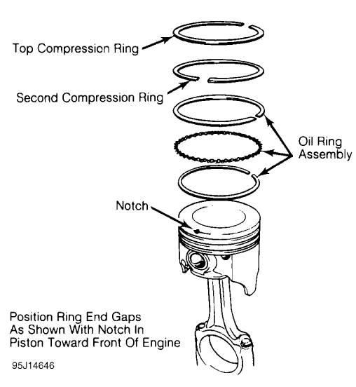 Fig. 16: Positioning Typical Piston Ring End Gap