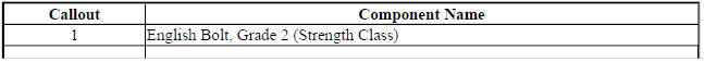 Fastener Strength Identification