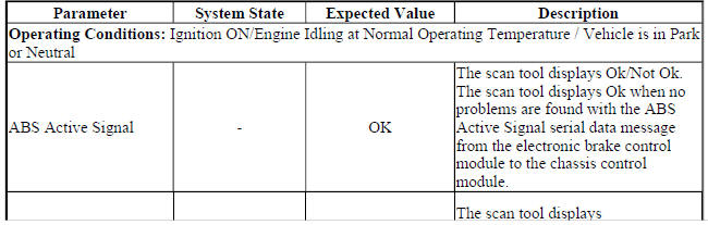 CCM Scan Tool Parameters for Trailer Brake Control System (If Equipped)
