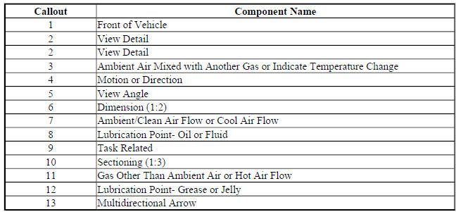 General Information