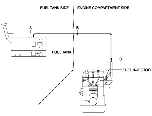 Fig. 14: Lock Cylinder Components - Ignition