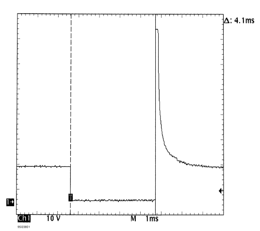 Fig. 20: Injector Bank - Known Good - Voltage Pattern