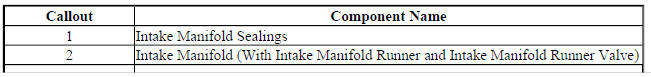 Intake Manifold Assembly- 1.4L LDD