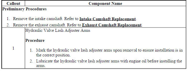Hydraulic Valve Lash Adjuster Arm Replacement