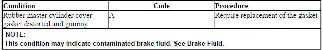 MASTER CYLINDER COVER GASKET