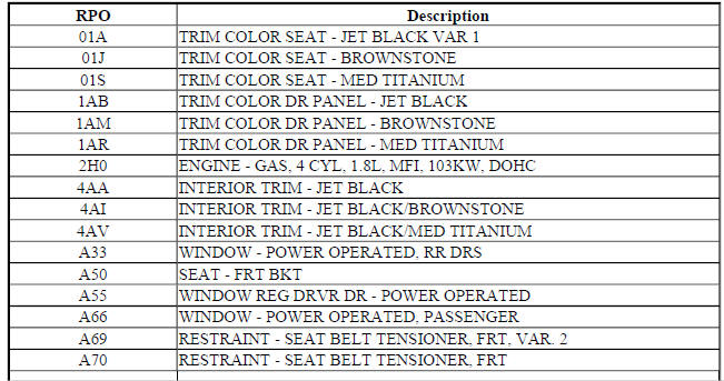 RPO CODE LIST (Encore)