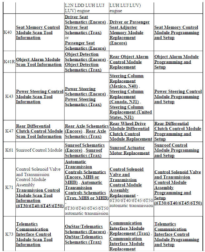 Control Module References