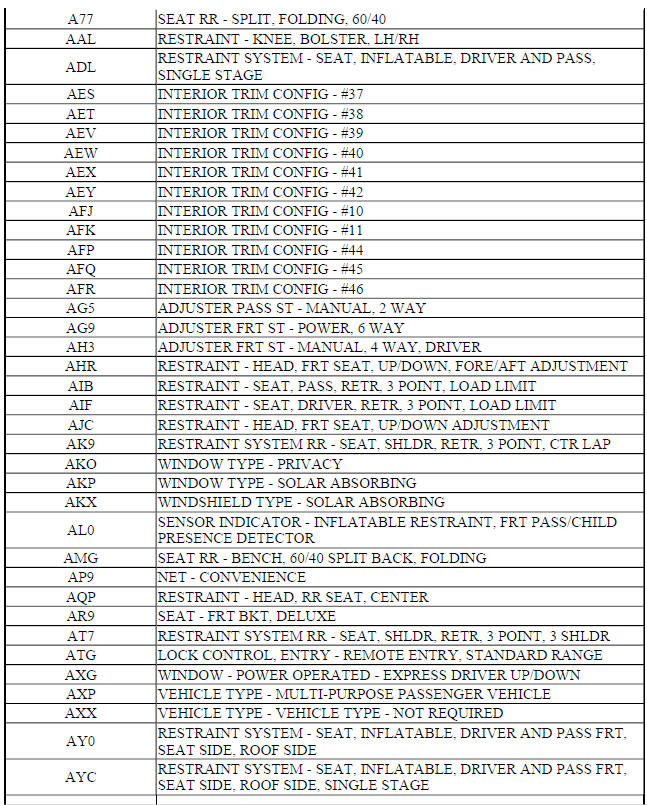 RPO CODE LIST (Encore)