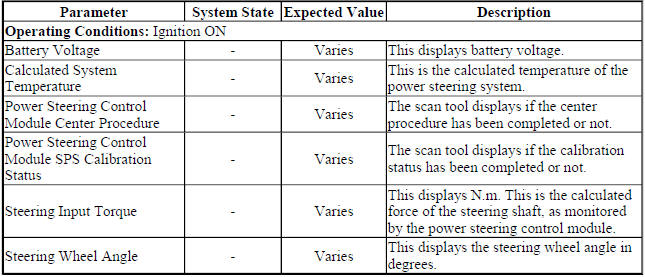 Power Steering Control Module Scan Tool Data Parameters