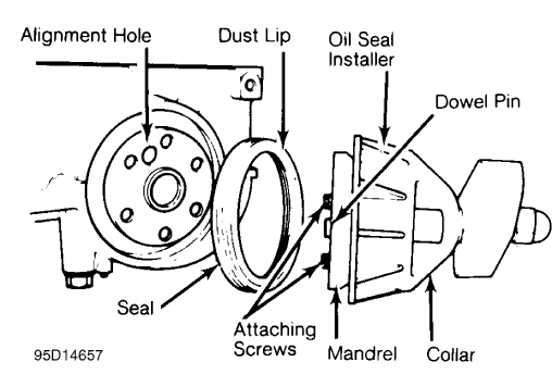 Fig. 27: Installing Typical One-Piece Oil Seal