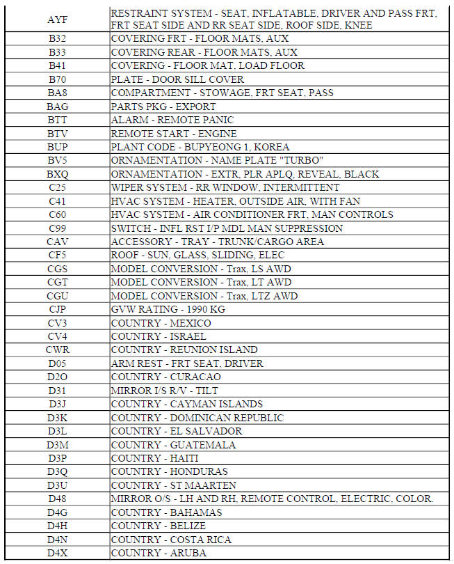 RPO CODE LIST (Encore)