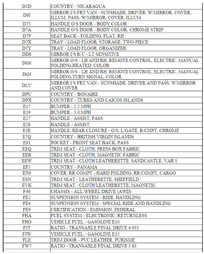RPO CODE LIST (Encore)