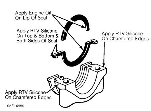 Fig. 29: Installing Typical Split-Rubber Seal