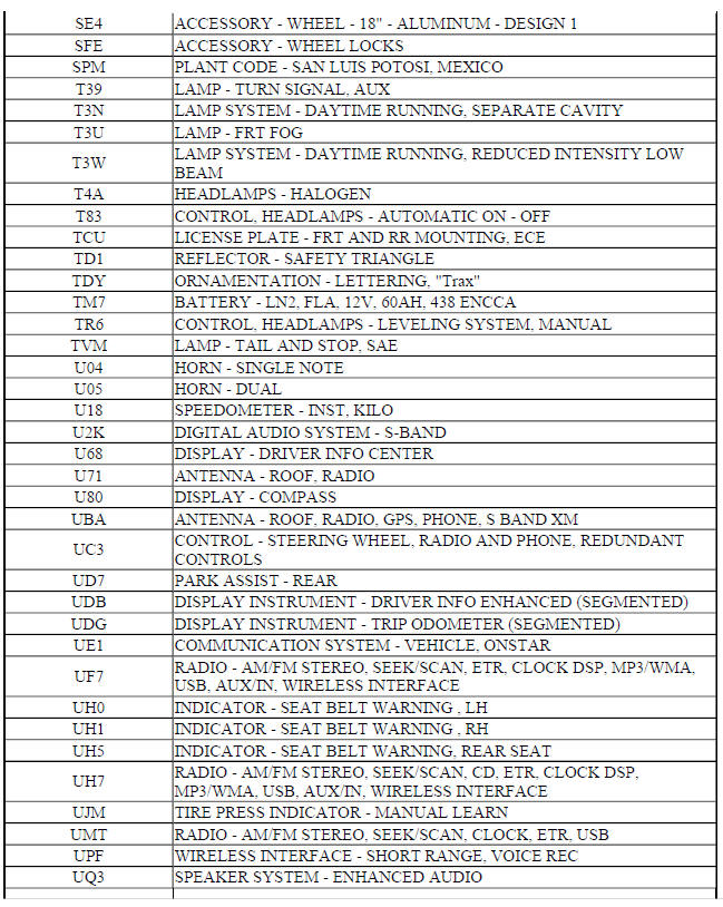 RPO CODE LIST (Encore)
