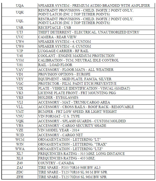 RPO CODE LIST (Encore)