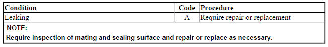 GASKETS