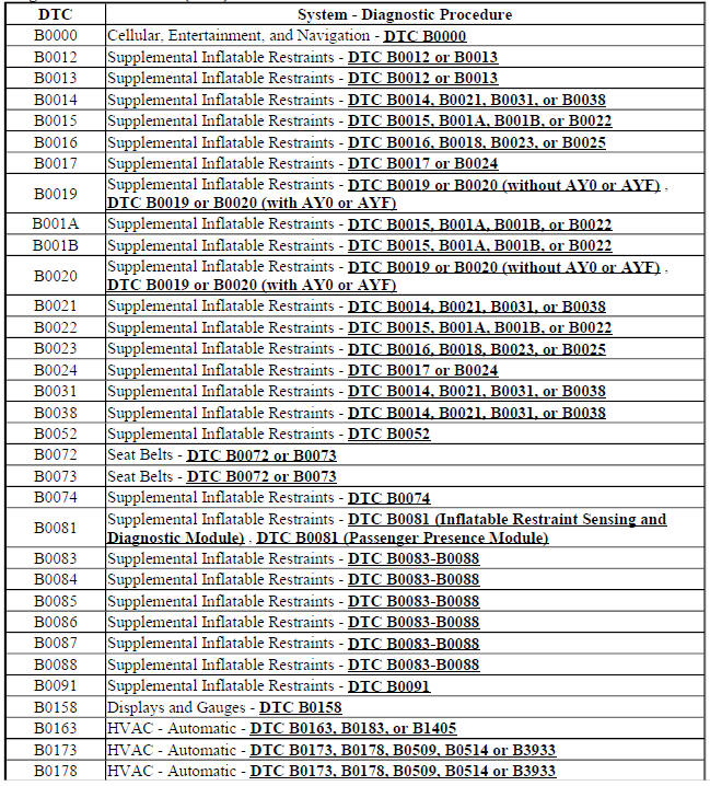 Diagnostic Trouble Code (DTC) List - Vehicle