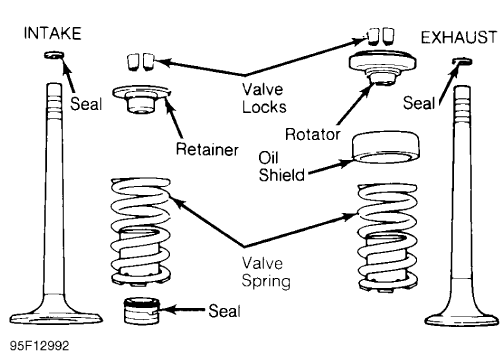 Fig. 2: Exploded View of Valve Assemblies