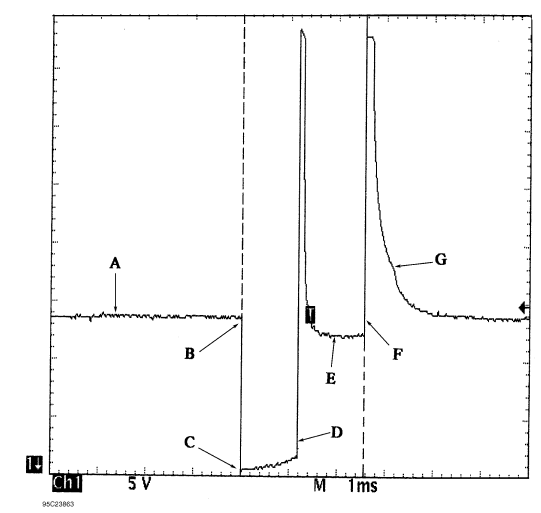 Fig. 3: Identifying Current Controlled Type Injector Pattern