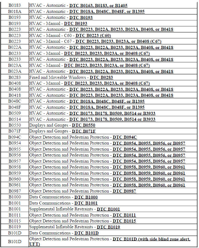 Diagnostic Trouble Code (DTC) List - Vehicle