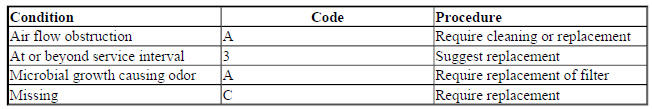 EVAPORATOR FILTERS
