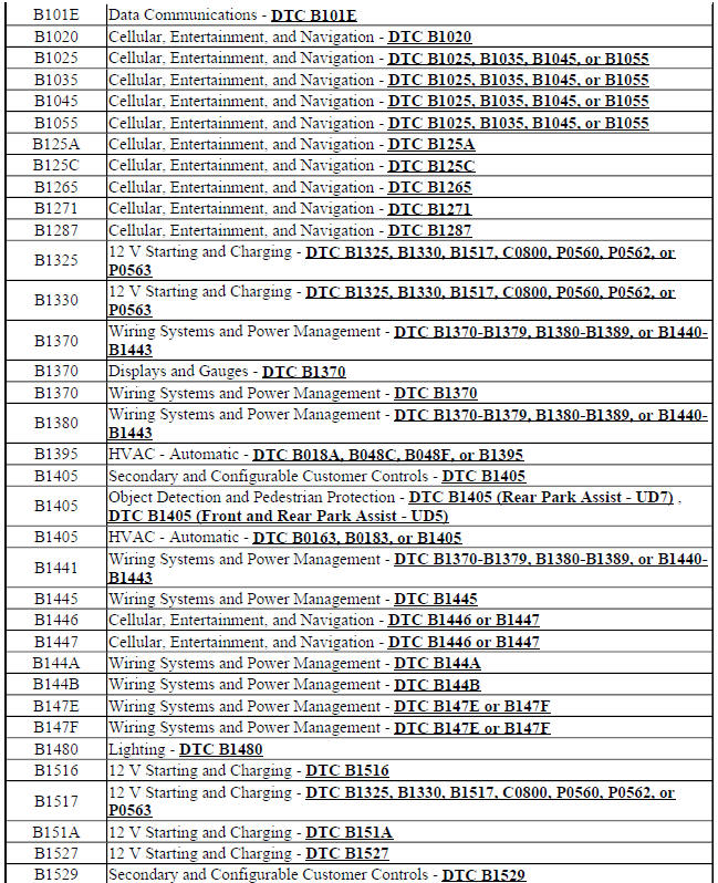 Diagnostic Trouble Code (DTC) List - Vehicle