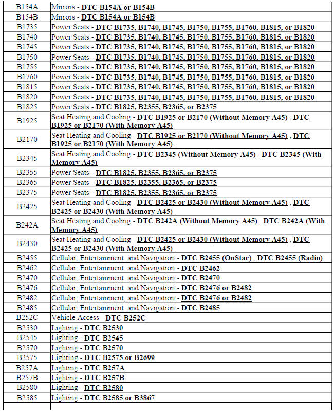 Diagnostic Trouble Code (DTC) List - Vehicle