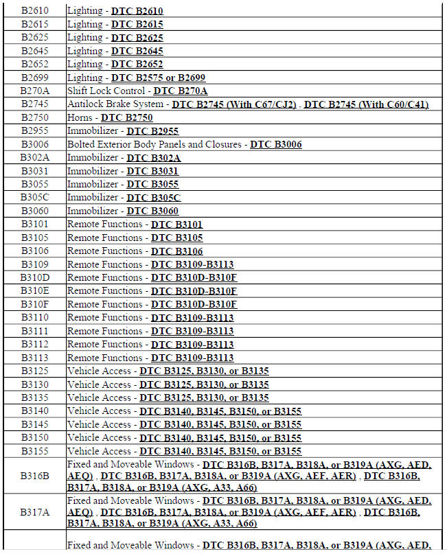 Diagnostic Trouble Code (DTC) List - Vehicle