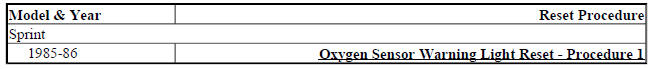 OXYGEN SENSOR WARNING LIGHT RESET INDEX