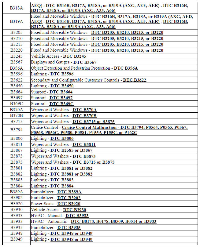 Diagnostic Trouble Code (DTC) List - Vehicle