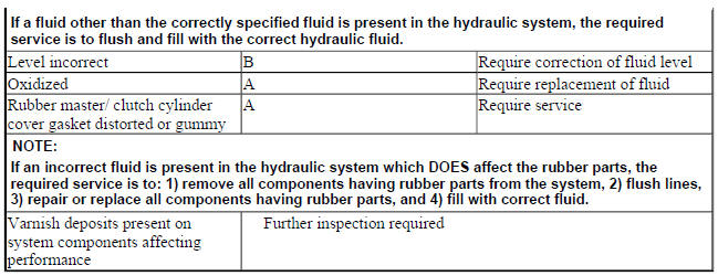 DIFFERENTIAL FLUID